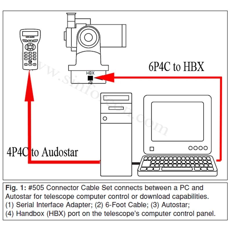 Veci meade Ďalekohľad HBX na PC Asiair Pro Plus+ na Audiostar Autostar Upgrade Kontroly EQMOD Kábel 3